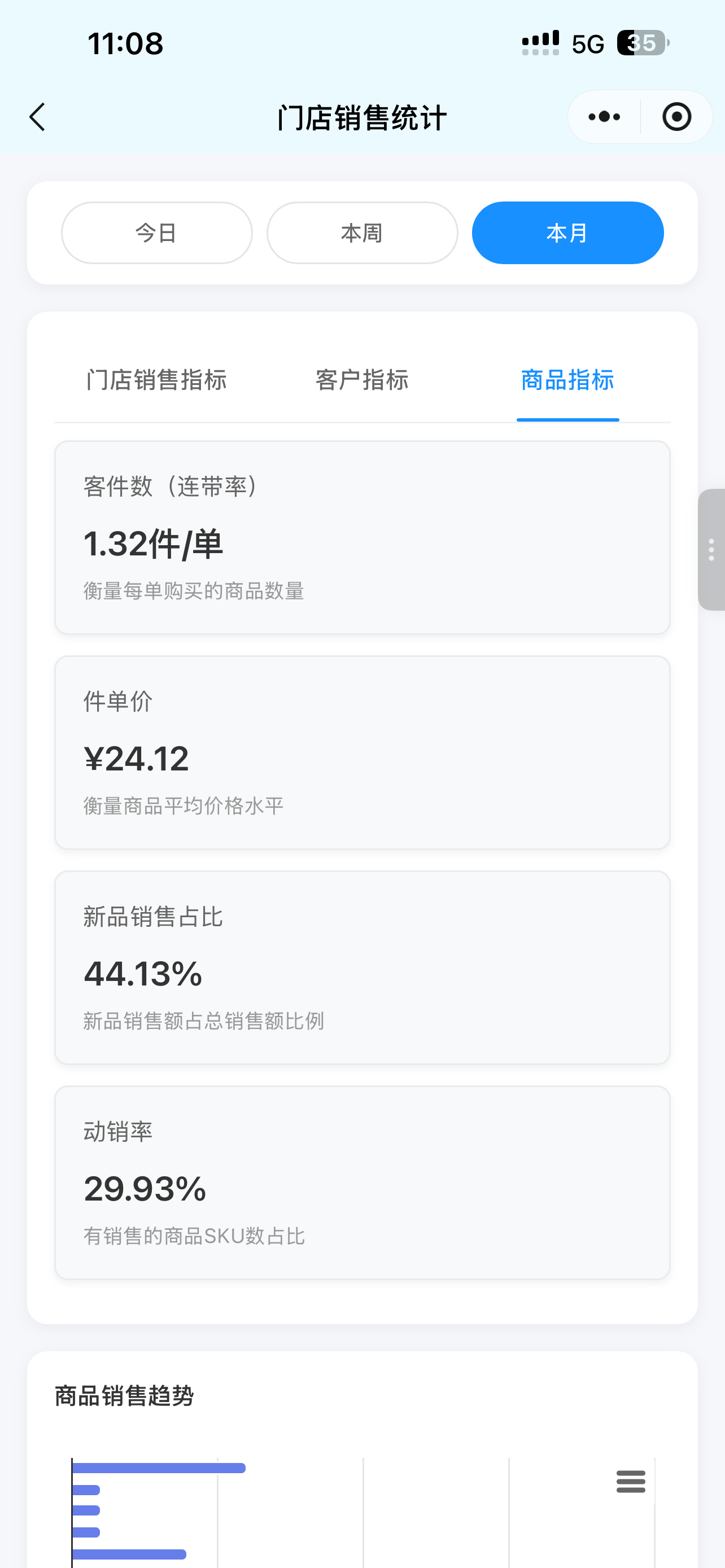 客户统计分析页面